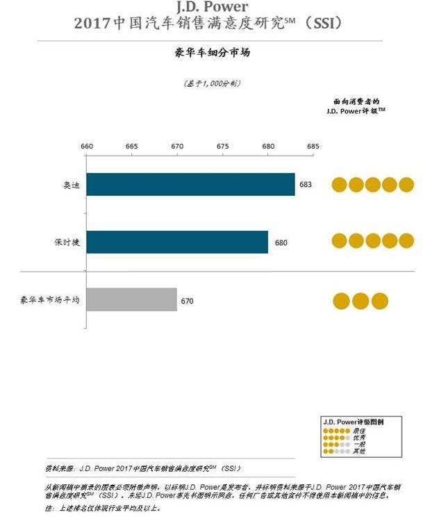 发现,奥迪,保时捷,北京,长安