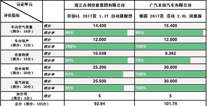 雅阁,本田,帝豪,吉利汽车,理念