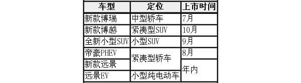 帝豪,吉利汽车,博瑞,博越