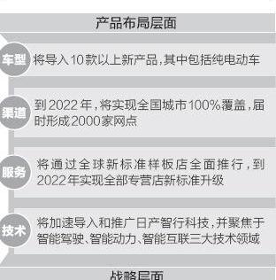 日产,东风,别克,本田,现代