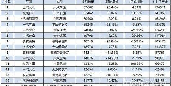 逸动,朗逸,英朗,长安,轩逸