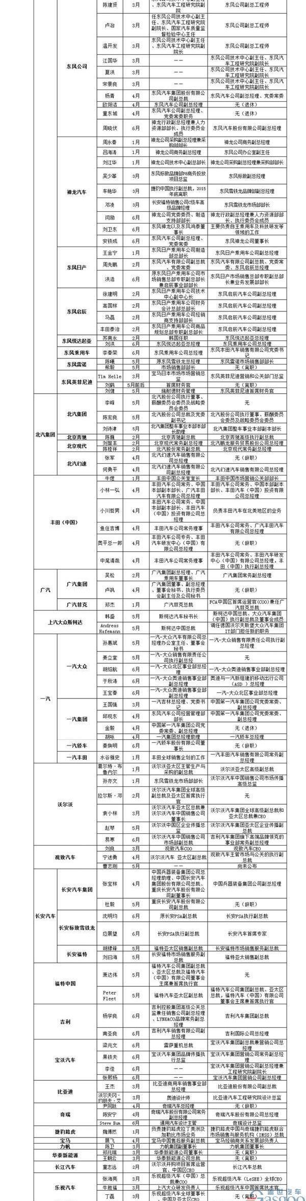 东风,一汽,沃尔沃,北京,日产