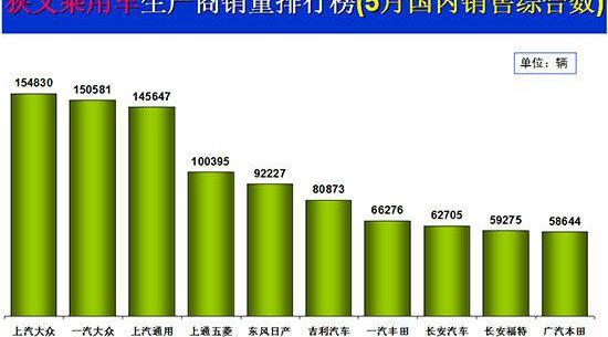 长安,别克,别克GL8