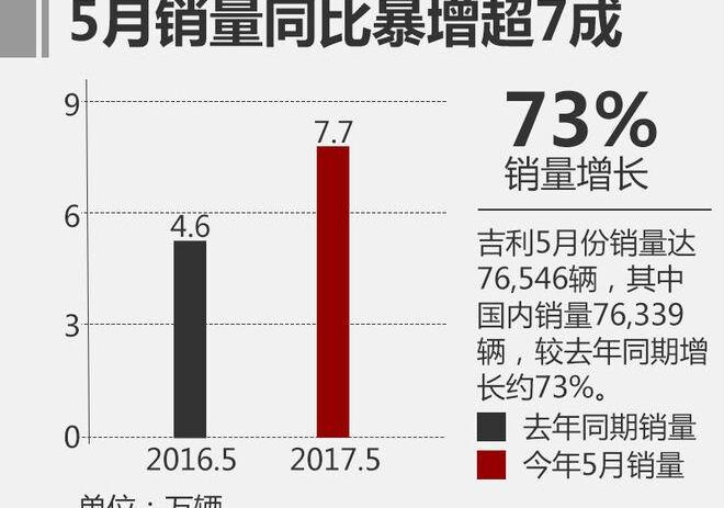 帝豪,吉利汽车,博越,博瑞