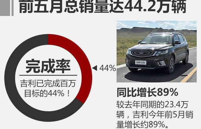 帝豪,吉利汽车,博越,博瑞