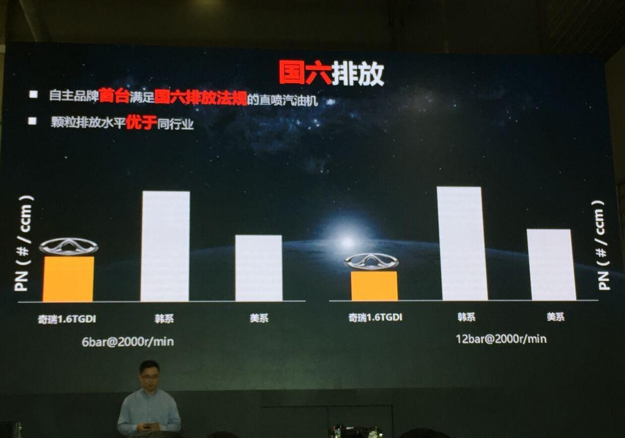 奇瑞,大众