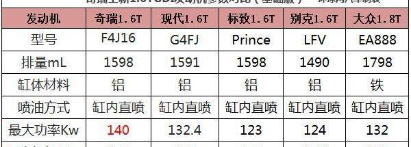 奇瑞,大众