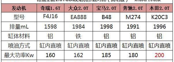 奇瑞,大众