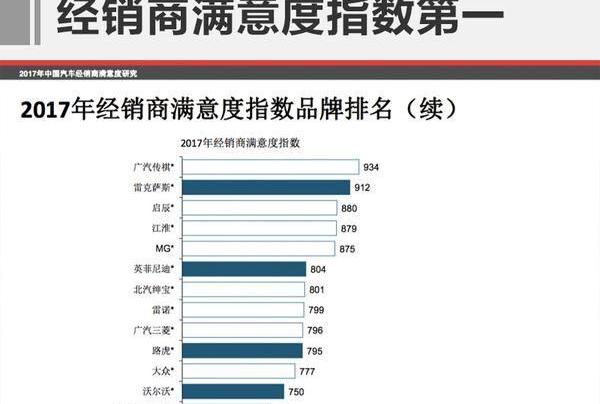 广汽传祺,汉,汉兰达,昂科威,风光580