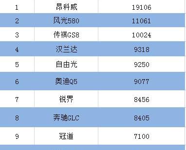 广汽传祺,汉,汉兰达,昂科威,风光580