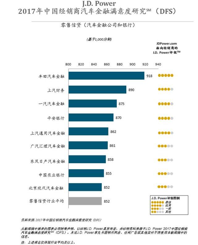 发现,名图