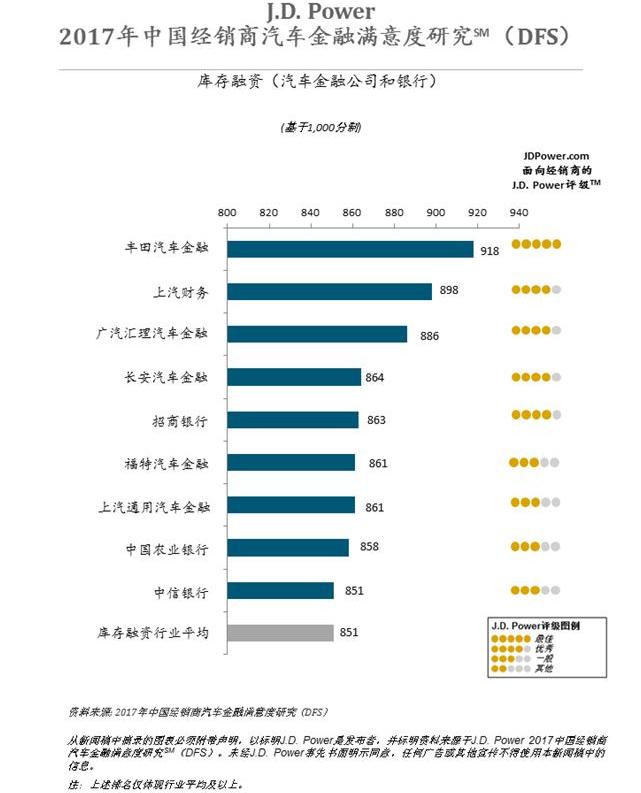 发现,名图
