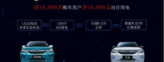 比亚迪
