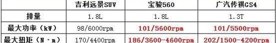 吉利汽车,博瑞,大众,长城,博越