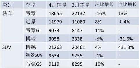 吉利汽车,博瑞,大众,长城,博越
