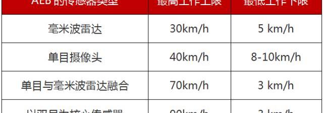 日产,奇骏,特斯拉