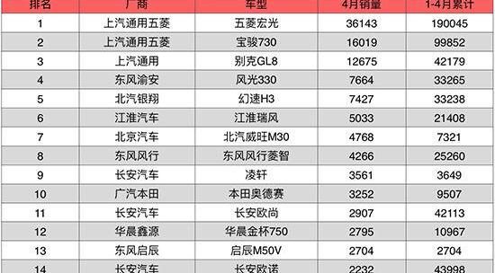 宝骏,长安,启辰,奥德赛,艾力绅
