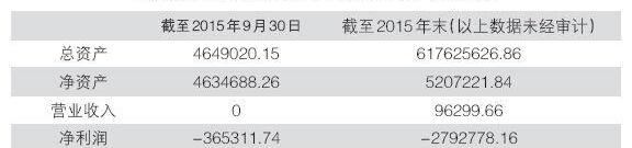 发现,北京,smart,奥迪,宝马