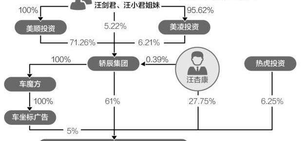 发现,北京,smart,奥迪,宝马