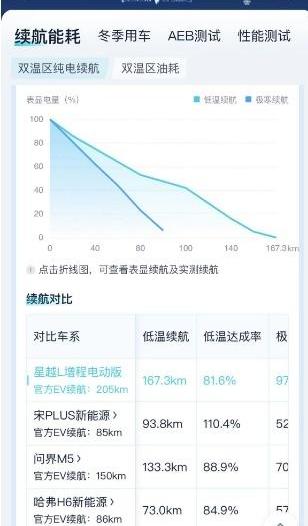 星越L,问界M5,理想L8,发现