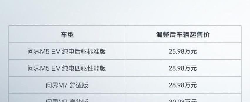 AITO,问界M7,问界M5,特斯拉,理想L8