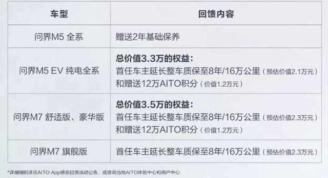 特斯拉,AITO,问界M5,比亚迪,埃安