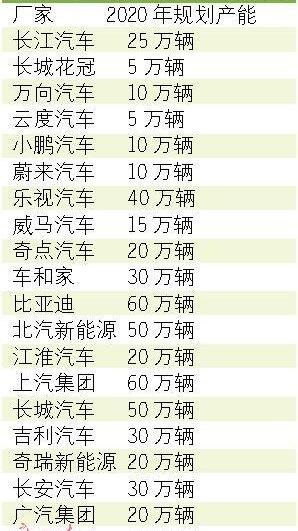 长安,比亚迪,大众,江淮,汉