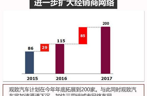 北京,长城,特斯拉,沃尔沃