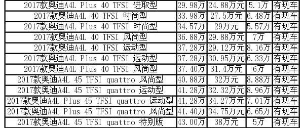 奥迪,英菲尼迪,奥迪A6L,奥迪A4L,奥迪A6