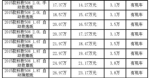 标致