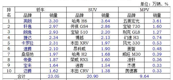 本田,东风,长安,大众,宝马