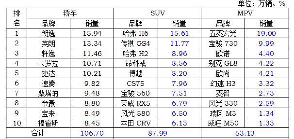 本田,东风,长安,大众,宝马