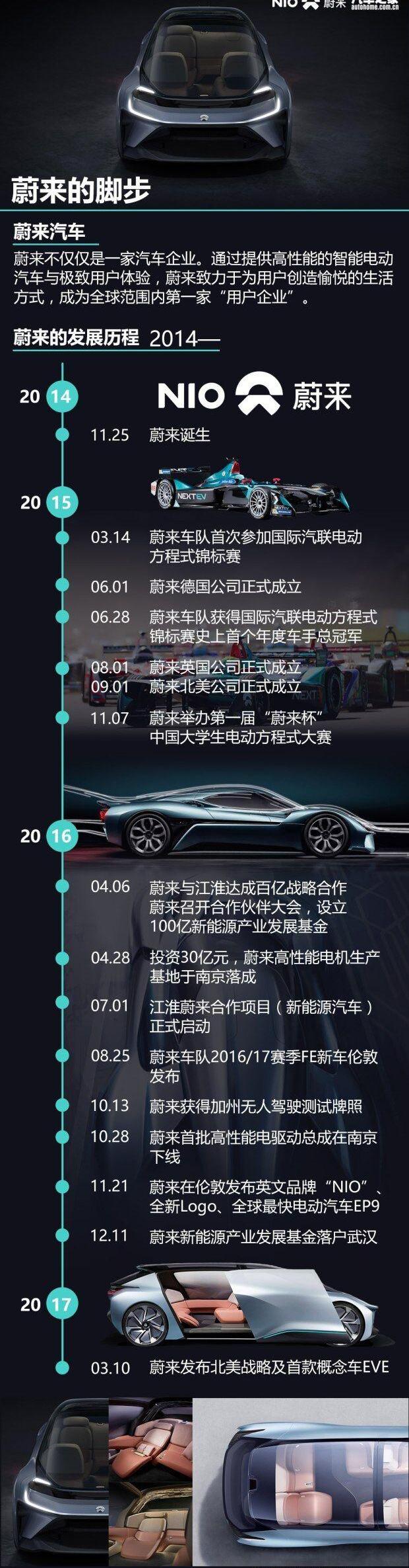宝马,蔚来,宝马7系,蔚来ES8,世纪
