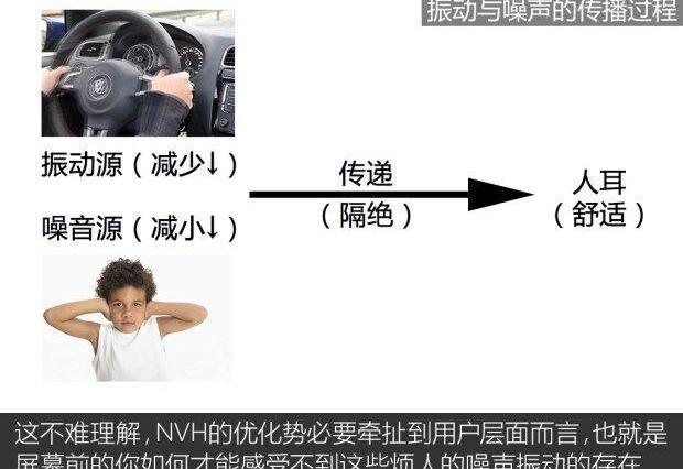 长安,长安CS95