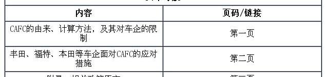 斯巴鲁,丰田,马自达,本田,一汽
