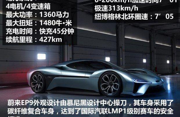 蔚来,江淮,汉,合创,发现