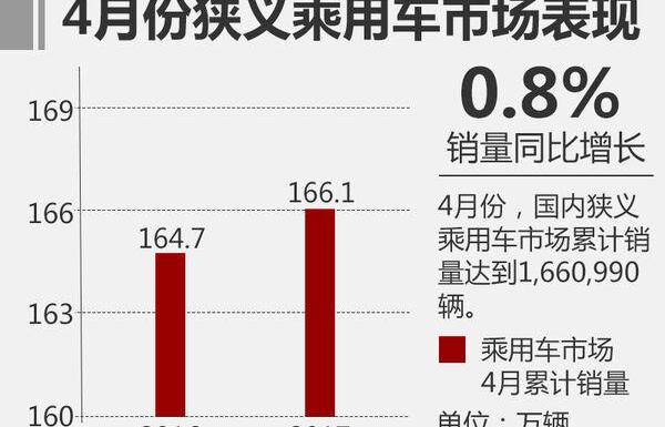 大众,途昂,吉利汽车,长城,柯迪亚克