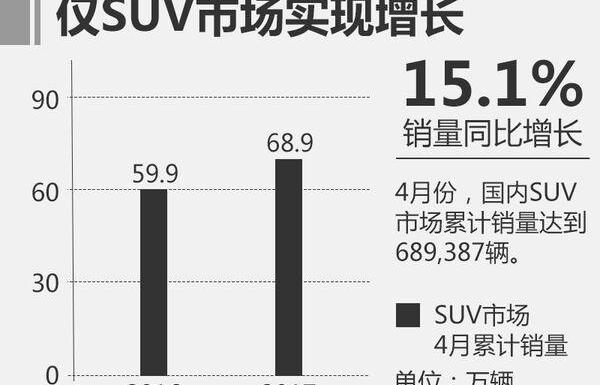 大众,途昂,吉利汽车,长城,柯迪亚克
