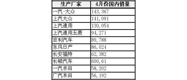 大众,途昂,吉利汽车,长城,柯迪亚克