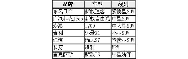 大众,途昂,吉利汽车,长城,柯迪亚克
