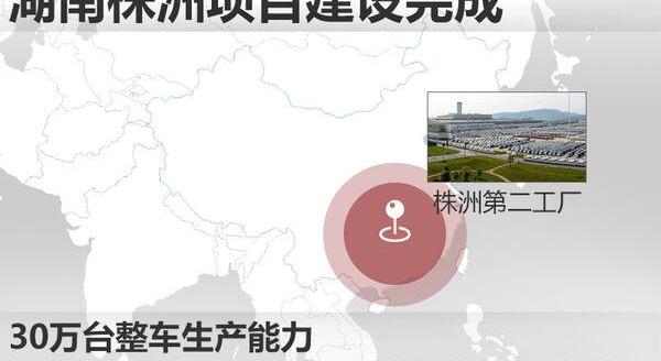 北京,北京汽车,理念