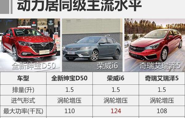 北京,北京汽车,理念