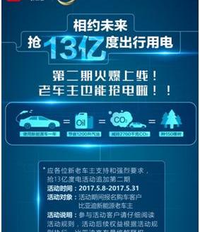 比亚迪