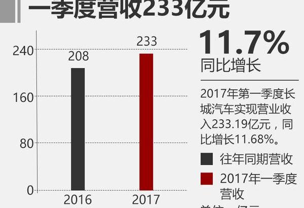 长城,哈弗,哈弗H6