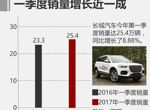 长城,哈弗,哈弗H6