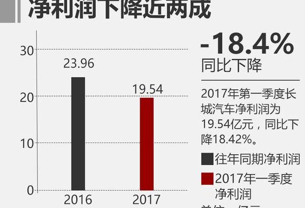 长城,哈弗,哈弗H6