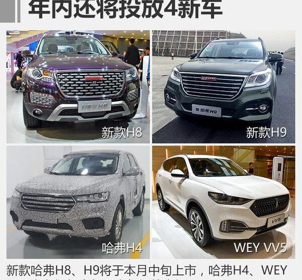 长城,哈弗,哈弗H6