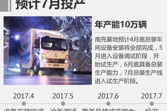 广汽传祺,蔚来,前途,宝马,丰田