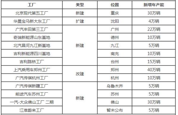 广汽传祺,蔚来,前途,宝马,丰田
