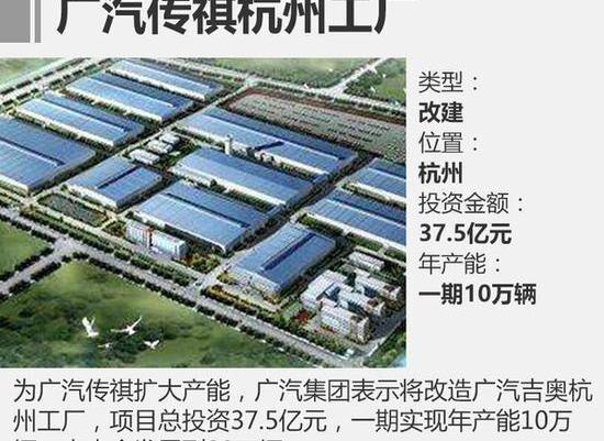广汽传祺,蔚来,前途,宝马,丰田